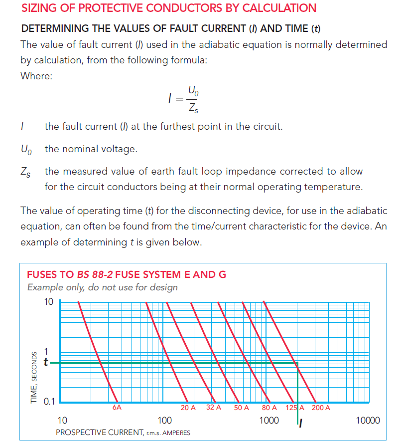SIZING OF PROTECTIVE CONDUCTORS BY CALCULATION