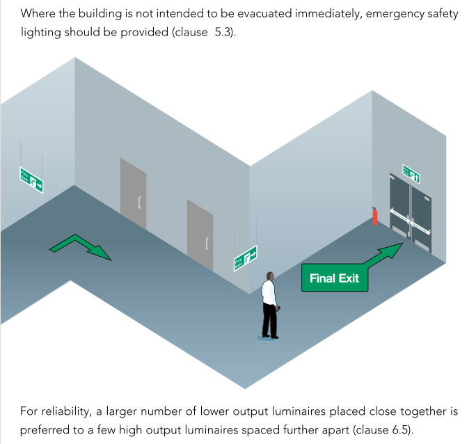 Emergency Lighting Part 1