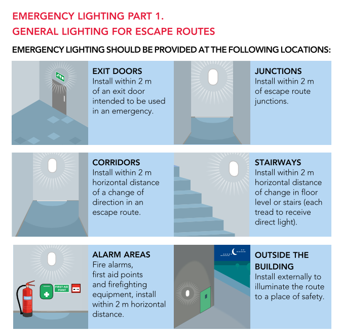 Emergency Lighting Part 1