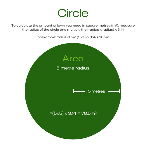 Lawn Preparation & Installation | Southern Turf