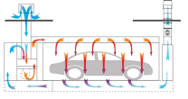 Un schéma d'une voiture garée dans un garage avec des flèches pointant dans différentes directions.