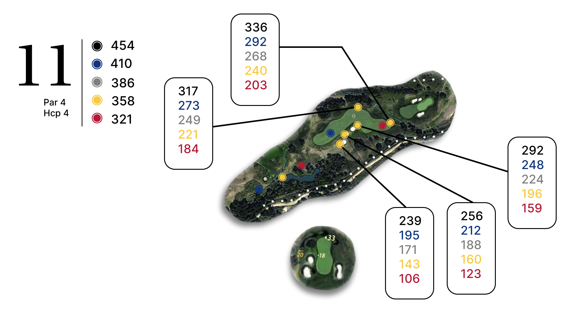 Un diagrama de un campo de golf con el número 11 en la parte superior.