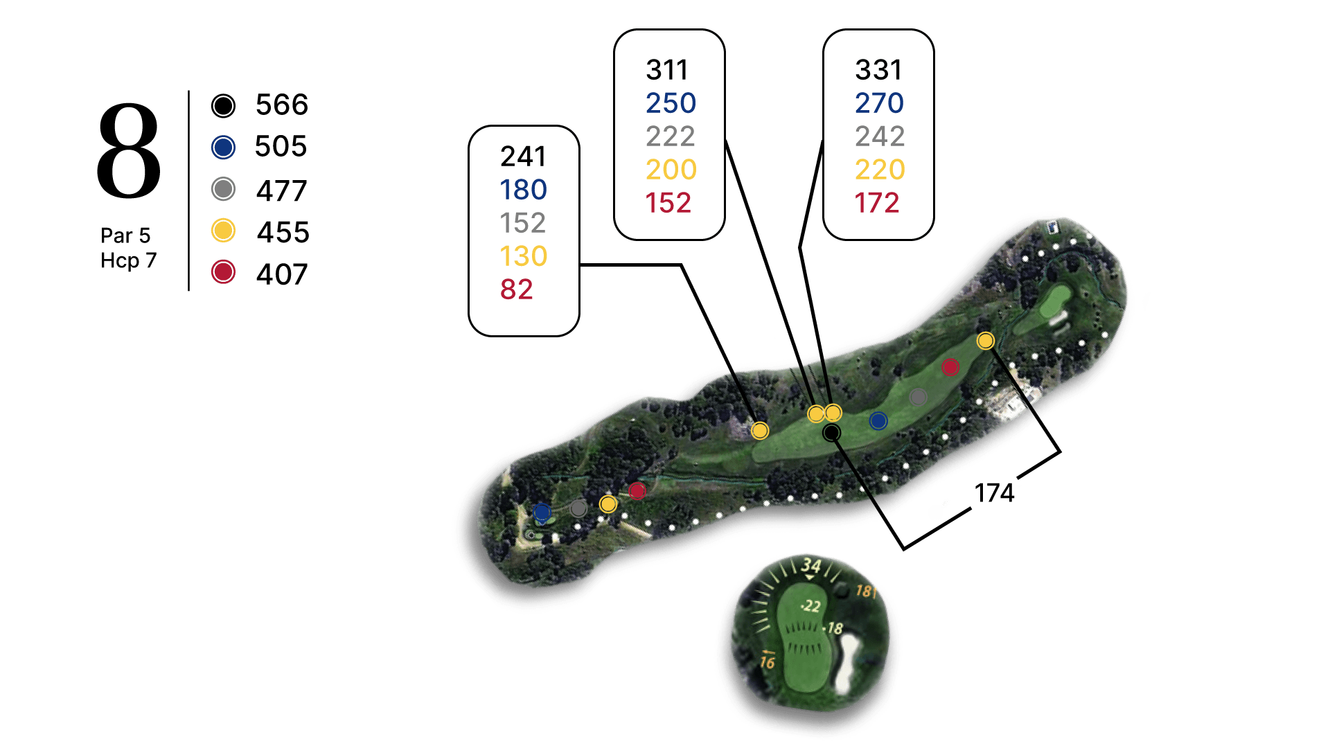 Un diagrama de un campo de golf con el número 8.
