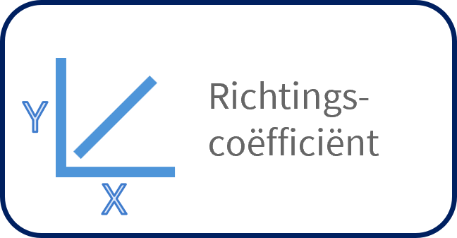 Richtingscoëfficiënt