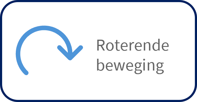 Roterende beweging