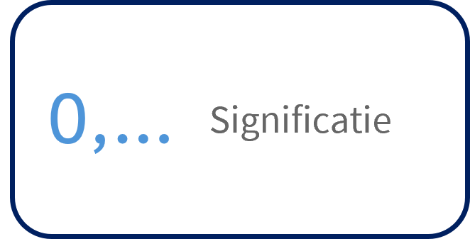 Significantie