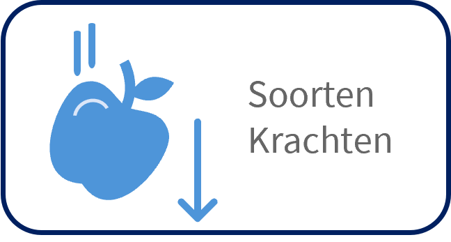 Soorten krachten