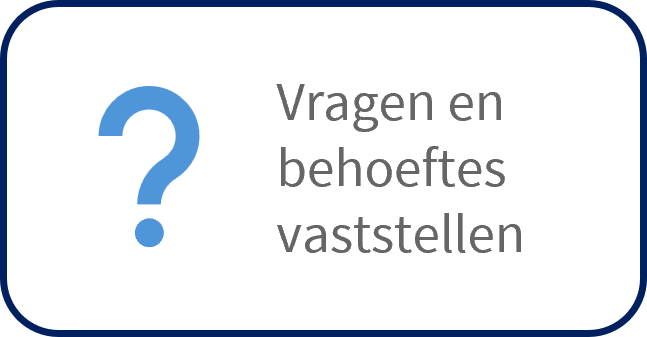 Sales technieken voor aandrijftechniek