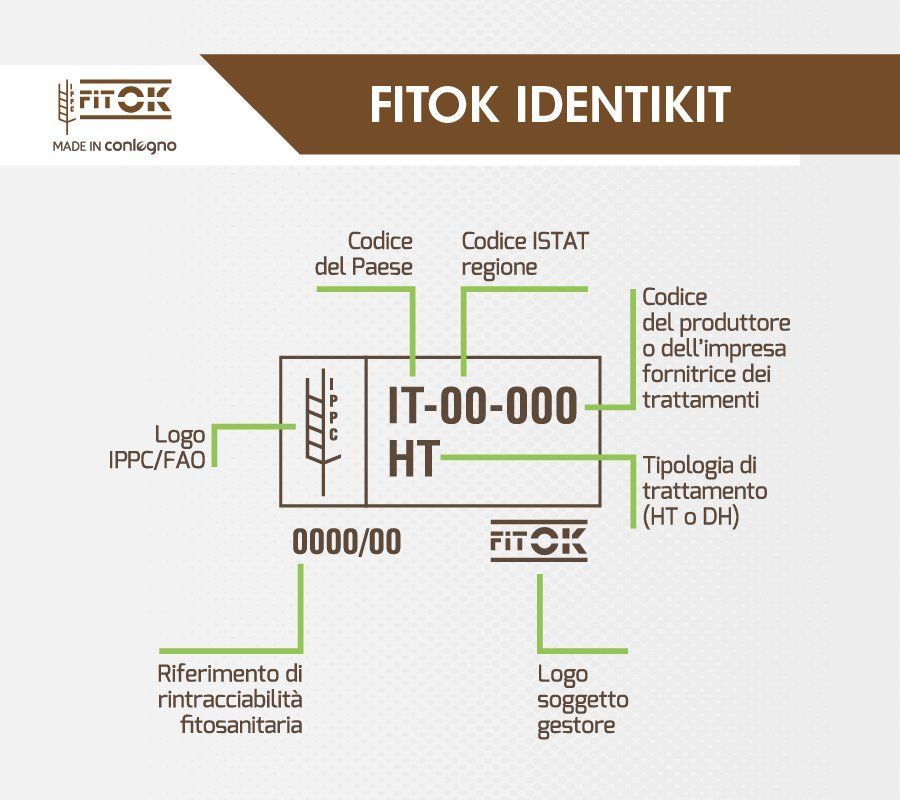 FITOK IDENTIKIT