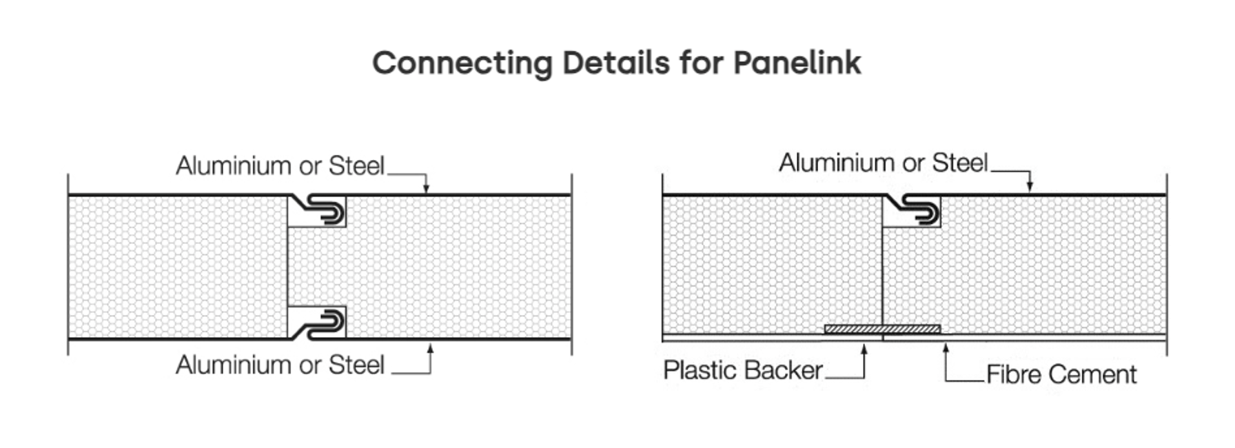 Factory-Manufactured Tempered Metal Roofing Sheets — Insulated Panels in Gosford, NSW