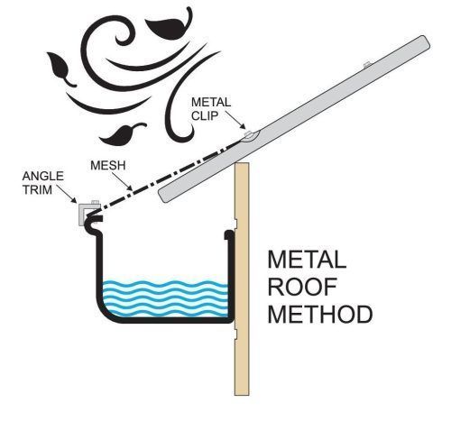 Gutter Guard Metal Roof — Central Coast Metal Roofing in Gosford, NSW