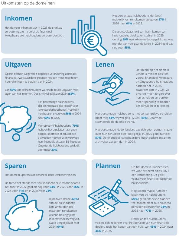 Deloitte Financiële gezondheid onderzoek