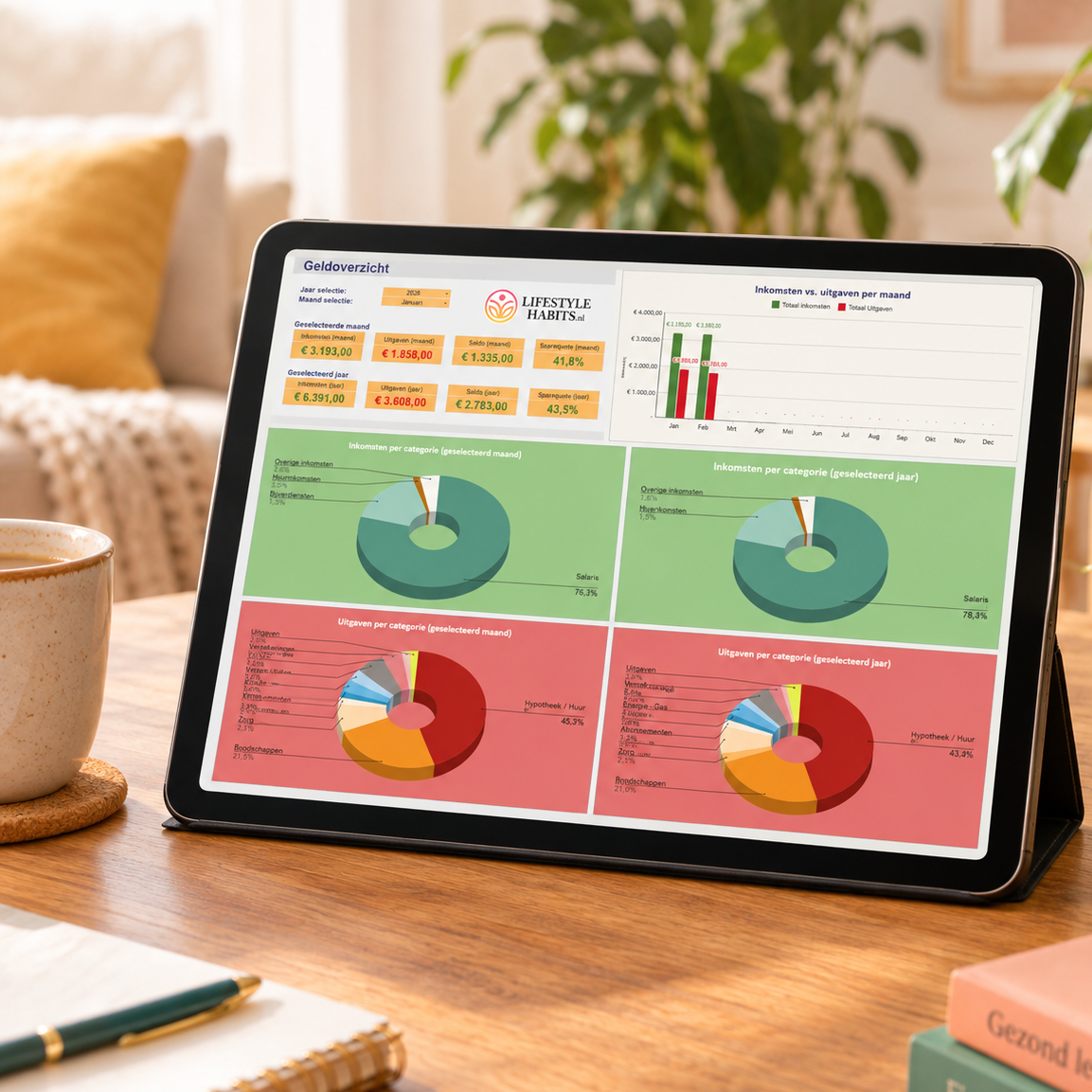 Geldoverzicht. Huishoudboekje - kasboek: grip op inkomsten, uitgaven, budget, spaardoel. Money planner & budget tracker in 1