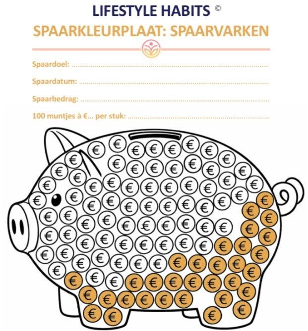 Spaarkleurplaten: bereik je spaardoel op een leuke manier. Spaarvarken spaarkleurplaat. Lifestyle Habits