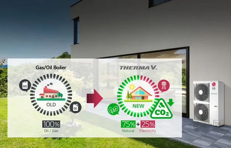 CO2 einsparen mit LG-Wärmepumpe
