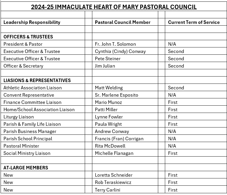 Pastoral Council