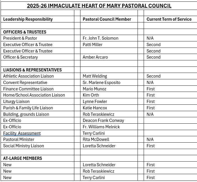 Table of 2025–26 Immaculate Heart of Mary Pastoral Council members, roles, and term lengths.