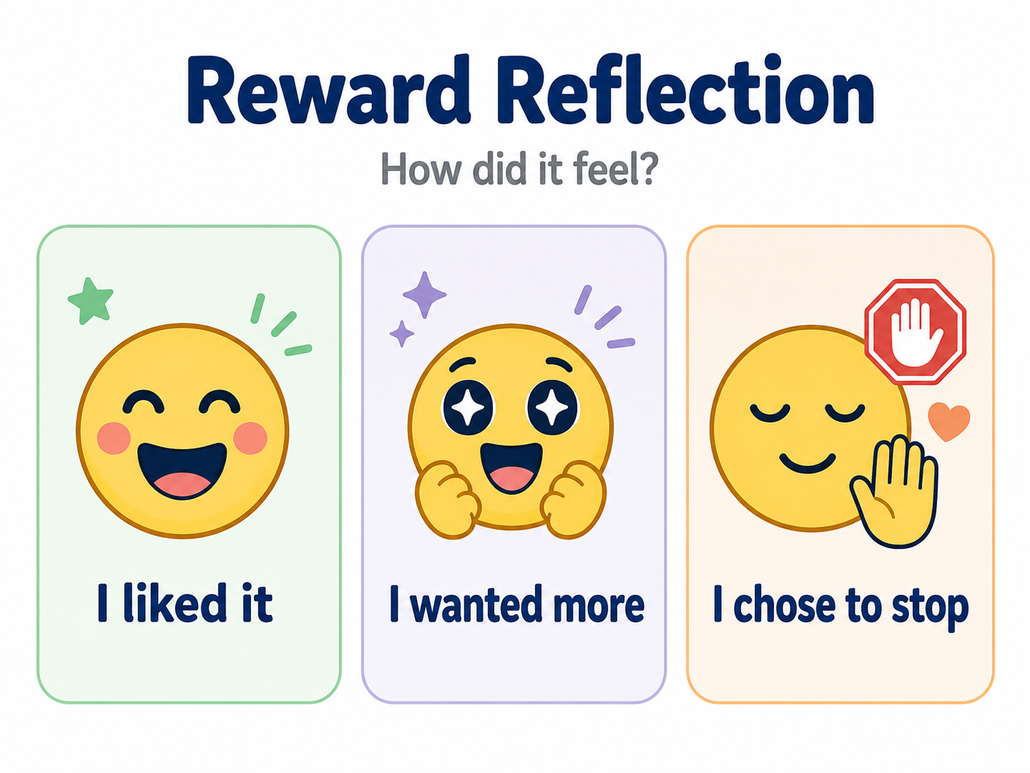 Reward reflection poster with three emoji cards: “I liked it,” “I wanted more,” and “I chose to stop”