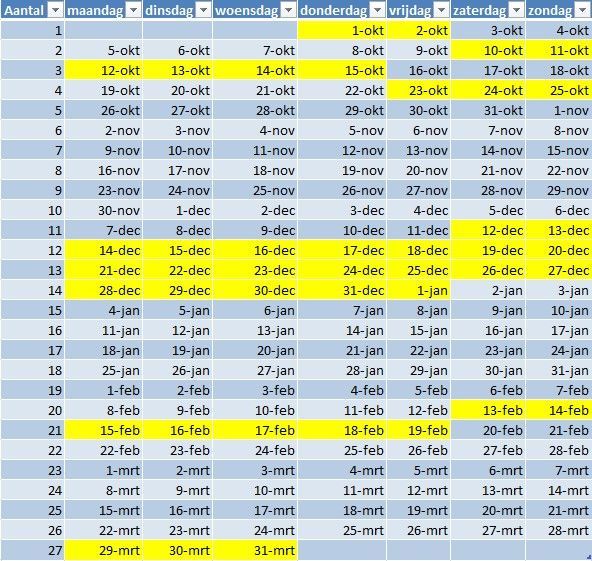 Kalender met maandelijkse data, waarbij sommige data zijn gemarkeerd als 