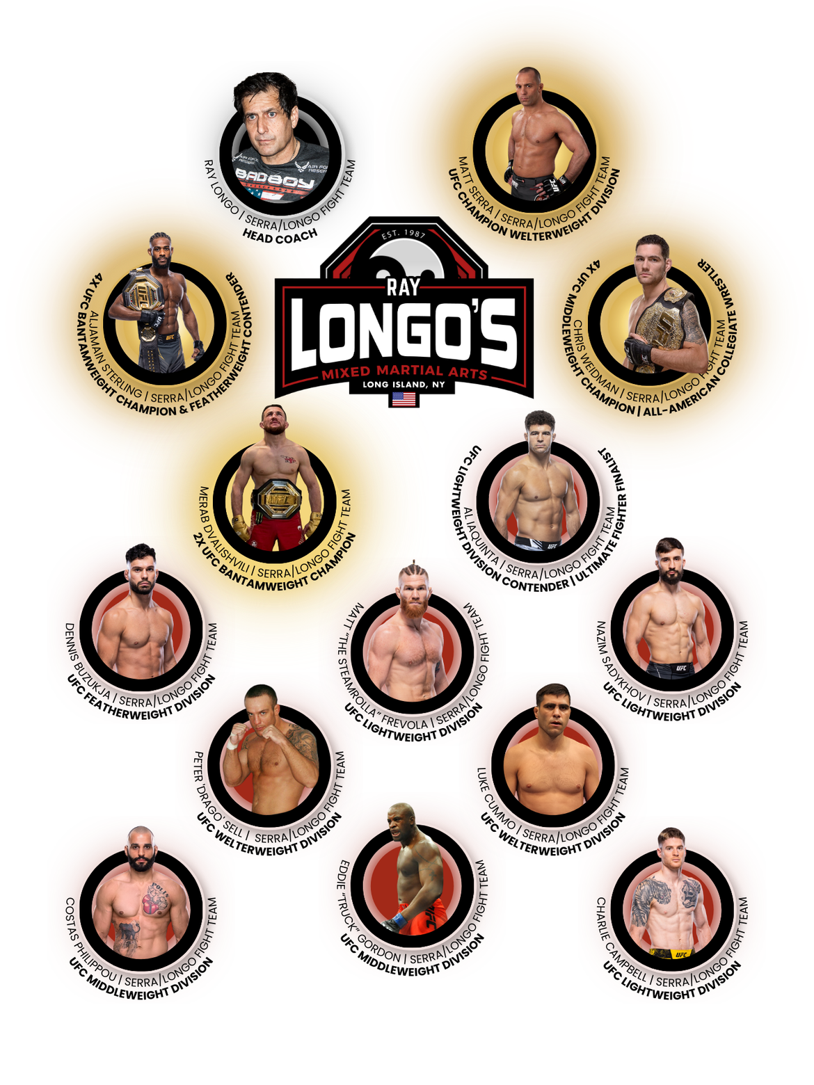 Longo MMA Team