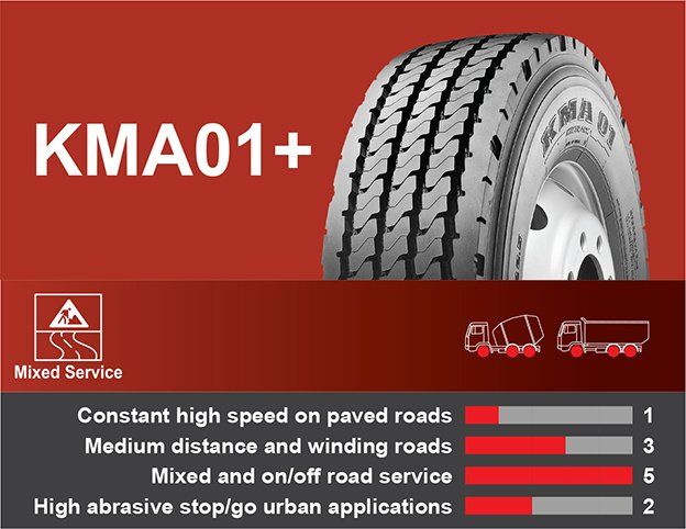 KMA01+