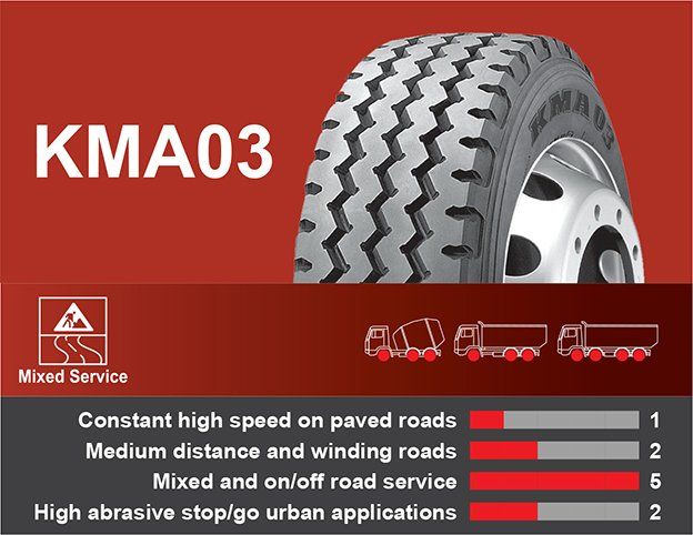 KMA03