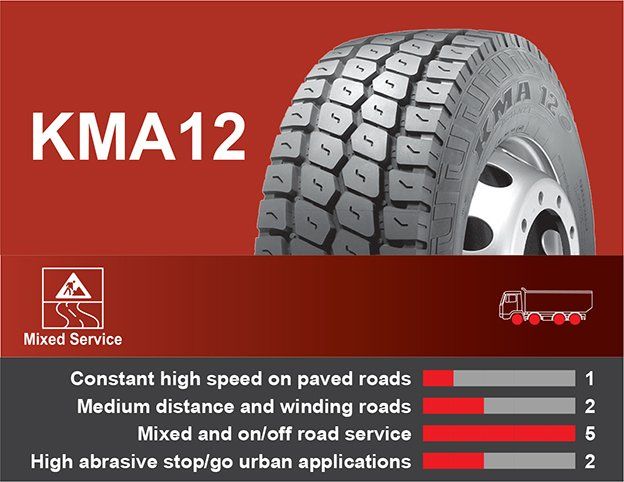 KMA12