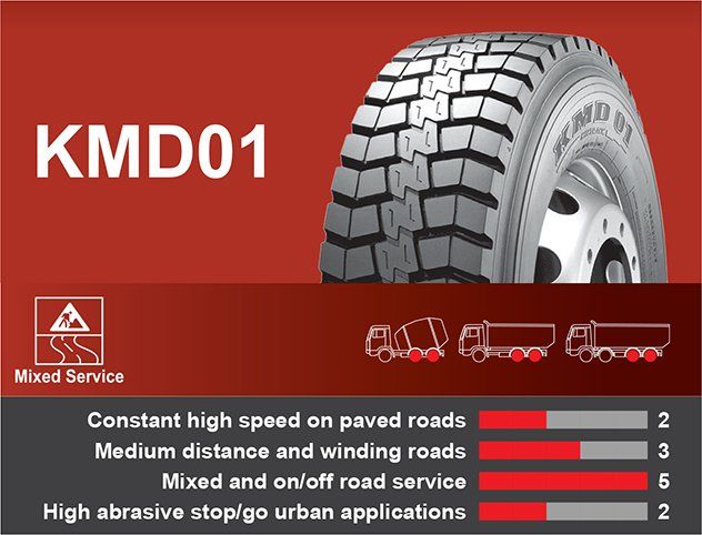 KMD01