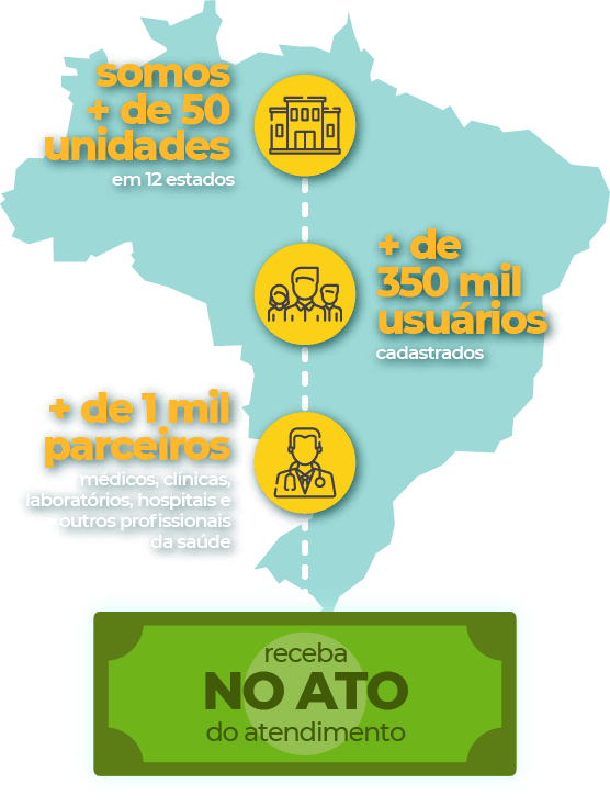 Somos mais de 50 unidades em 12 Estados | Mais de 350 mil usuários cadastrados | Mais de mil parceiros cadastrados, entre médicos, clínicas, laboratórios, hospitais e outros profissionais da saúde | Receba no ato do atendimento Somos mais de 50 unidades em 12 Estados | Mais de 350 mil usuários cadastrados | Mais de mil parceiros cadastrados, entre médicos, clínicas, laboratórios, hospitais e outros profissionais da saúde | Receba no ato do atendimento