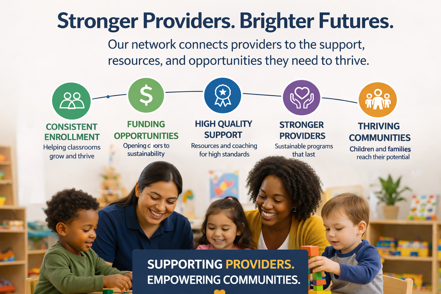 Healthcare providers with smiling children in a bright clinic, with icons and text about support and funding
