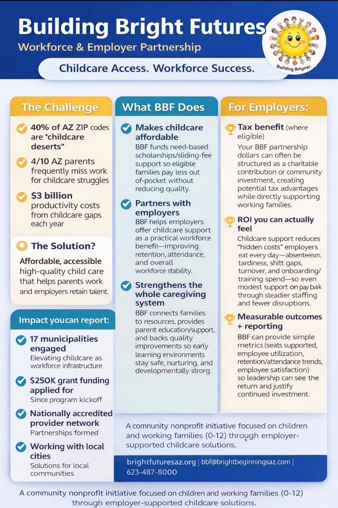 Blue infographic titled “Building Bright Futures” about college access, workforce success, and employer benefits.