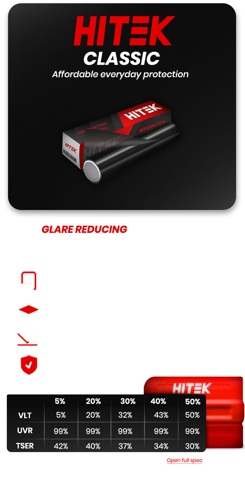HITEK Classic window tint advertisement. Black and red design. Shows film roll and tint percentages: VLT, UVR, and TSER.