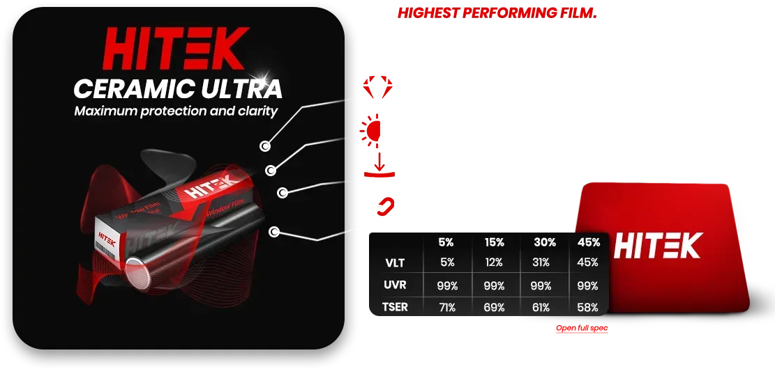 Hitek Ceramic Ultra product image in red and black with technical specifications table.