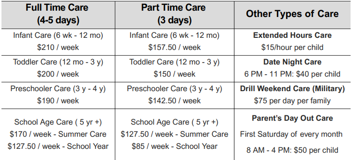 Rates and Fees