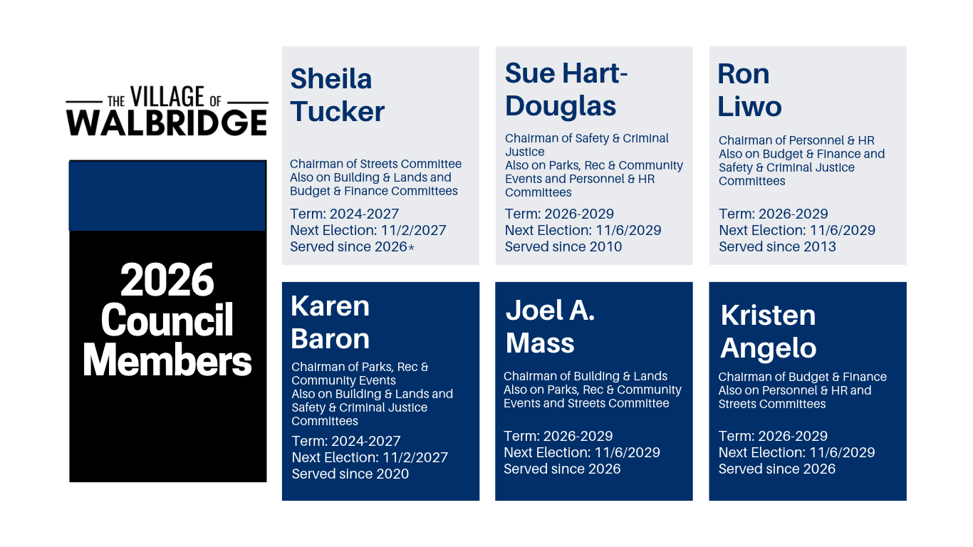 2026 Council Member Information