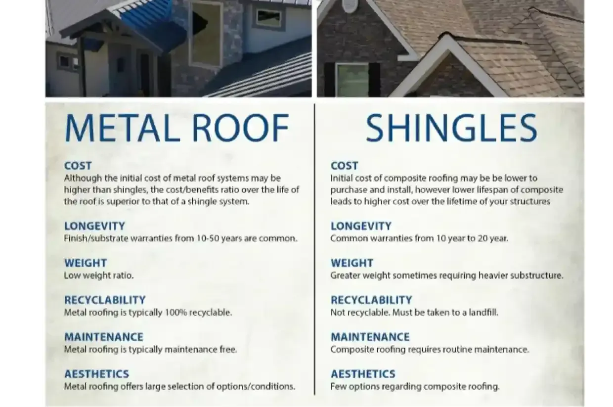 A picture of a metal roof and shingles on a house