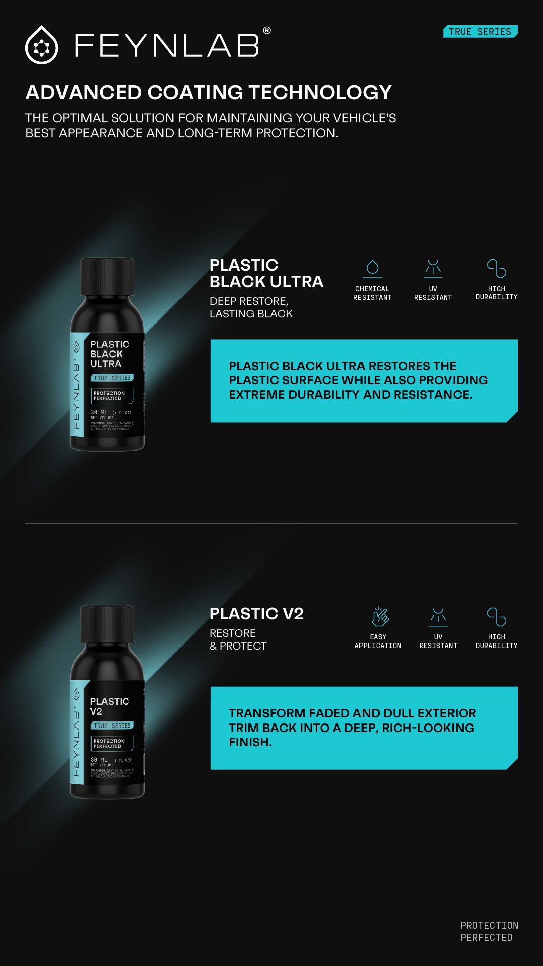 Feynlab coating product advertisement. Black bottles, white text, and teal accents on a dark background.