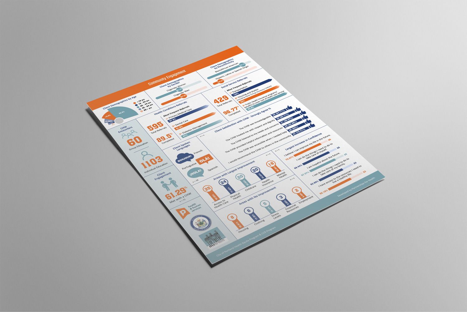 IBS Website