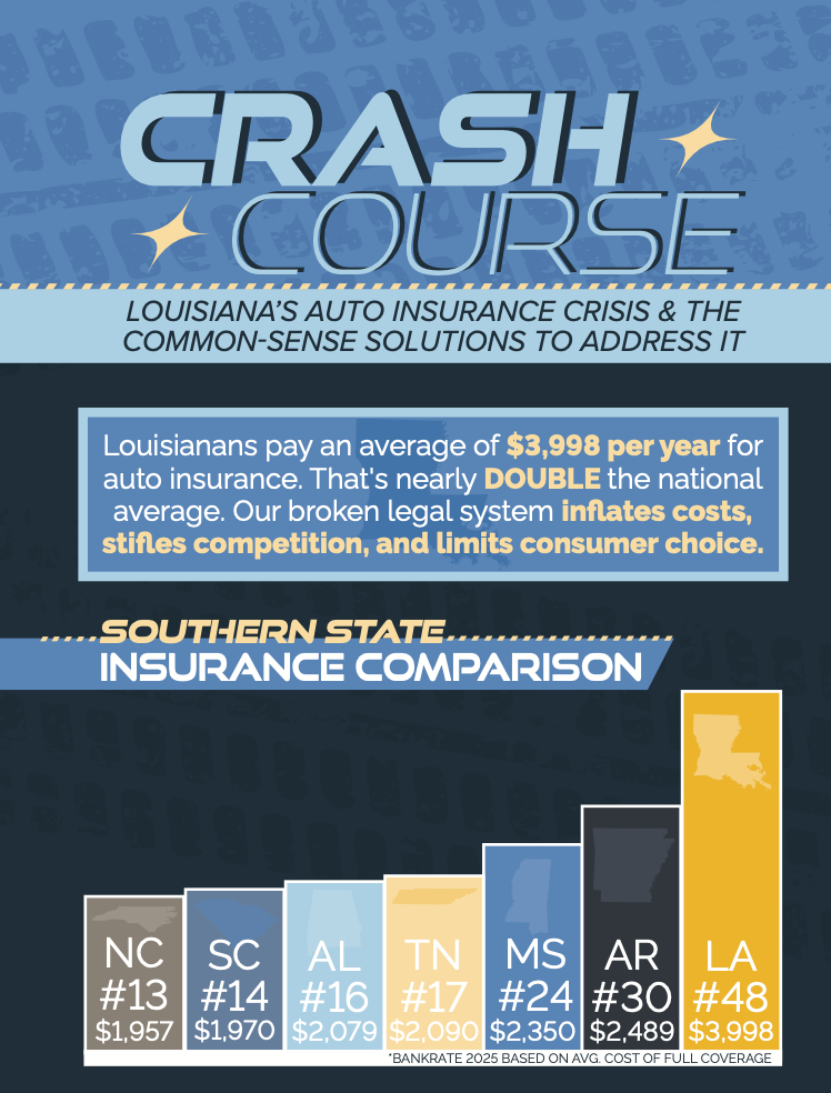 Louisiana car insurance infographic: crash course on rates, with state comparison chart and ranking bars.