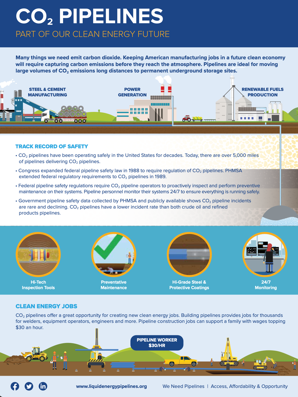 CO2 pipelines infographic showing capture, transport, storage, and use with factory, pipelines, and icons