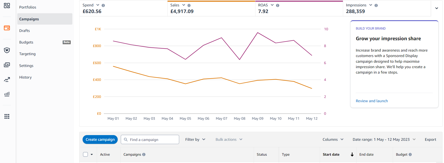 A dashboard view showing a line graph comparing two data sets over time, with summary metrics at the top.