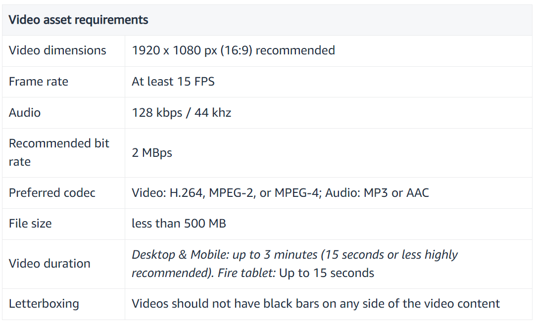 A table listing technical requirements for video uploads, including dimensions, frame rate, audio, and file size limits.