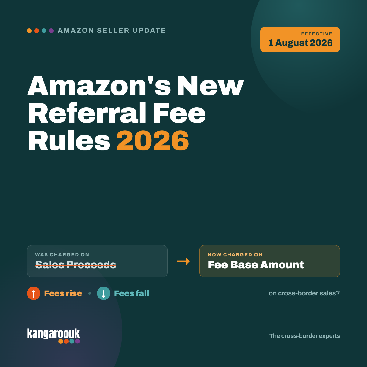 Amazon graphic on dark green background announcing new referral fee rules for 2026, with fee basics and effective date.