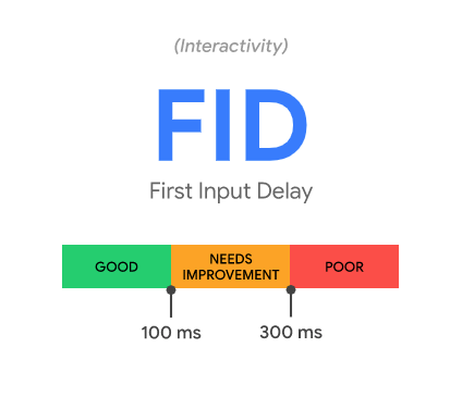 An FID scale showing 