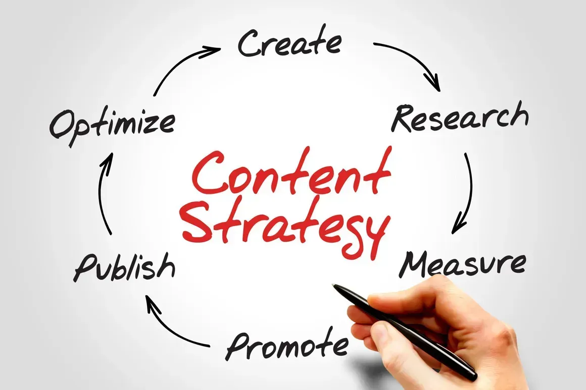 Loveland's Best Content Marketing Services