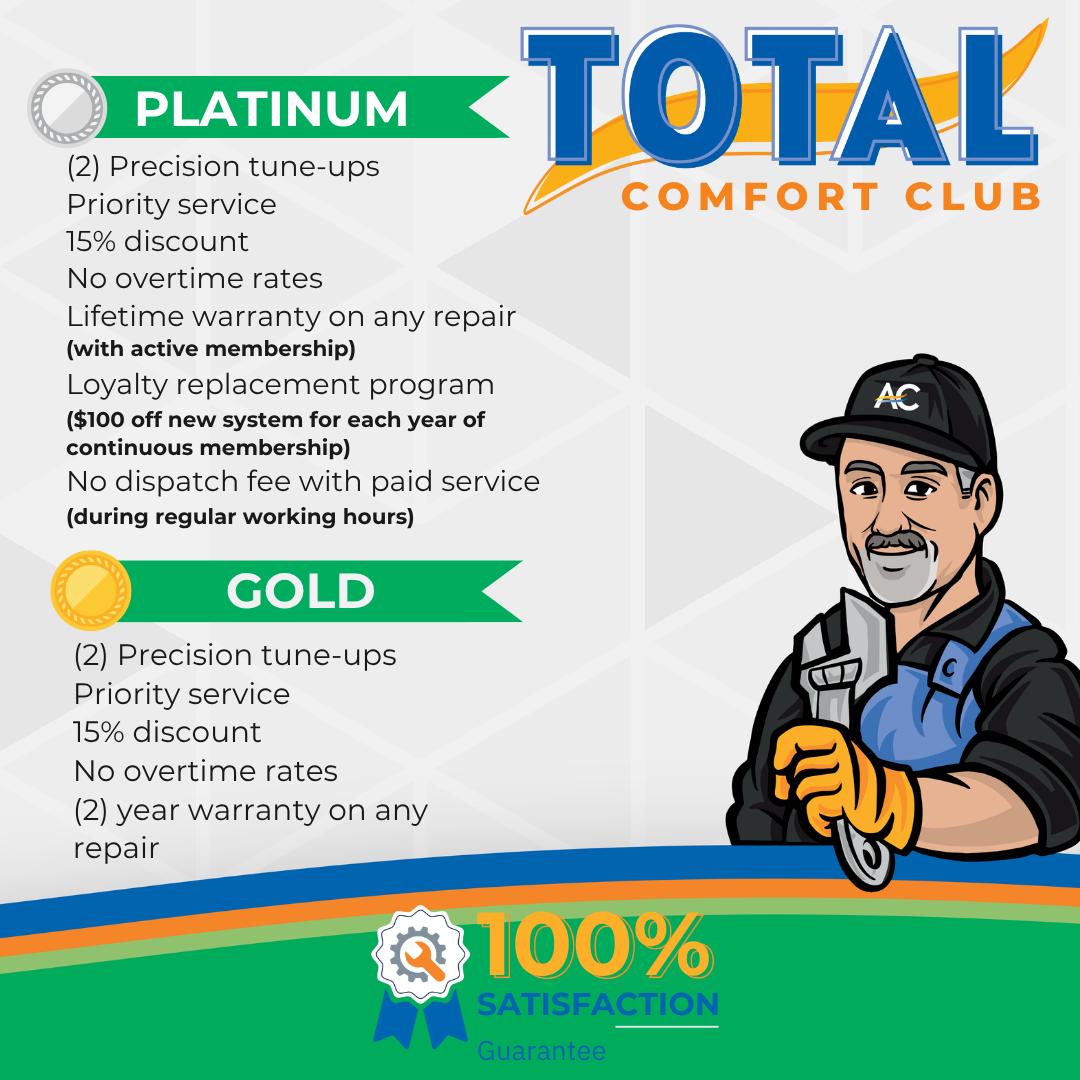 HVAC membership levels: Platinum and Gold. Features/benefits listed. 100% satisfaction guarantee.