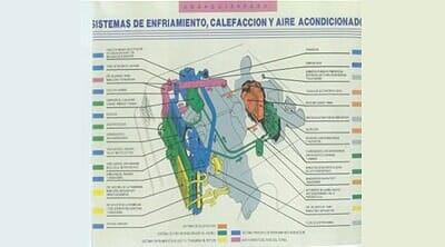 MONCAR - anticongelantes