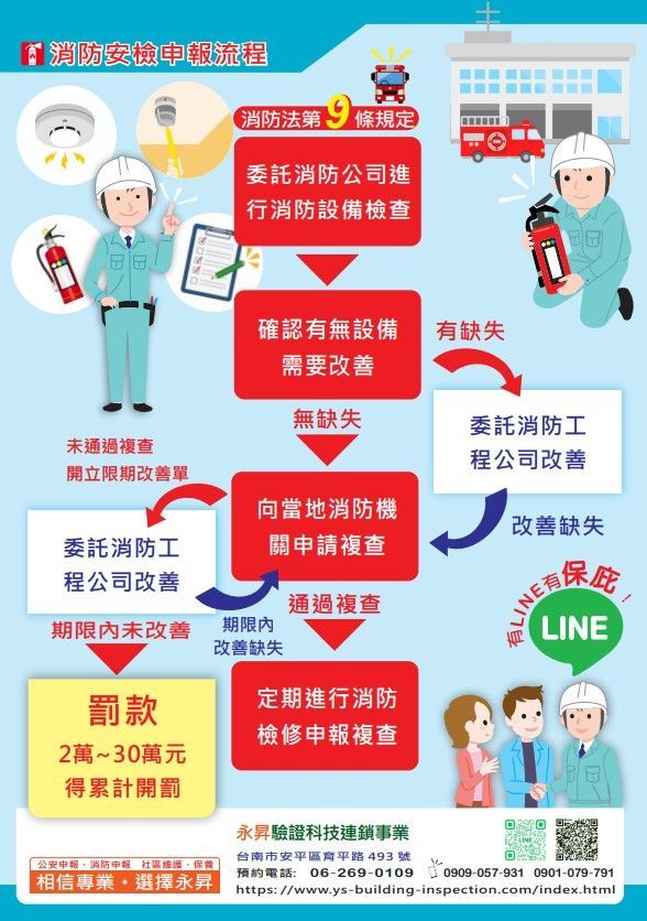消防安檢申報說明