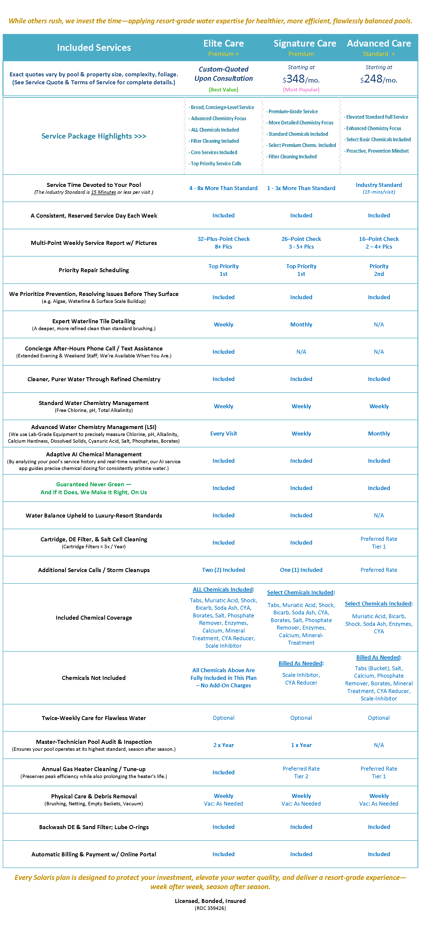 Table comparing features of Microsoft 365 Personal, Family, and Business plans, showing subscription and device capabilities.