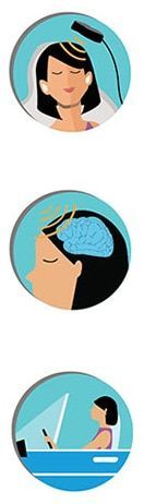 three cartoon illustrations of a woman 's head being scanned by TMS , a wave impacting her head , and driving away herself